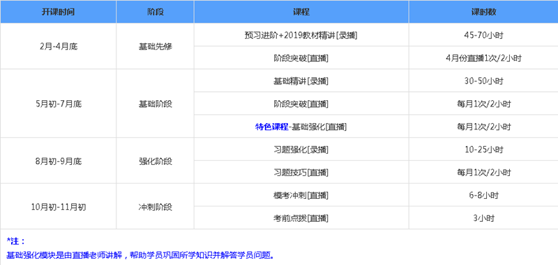 稅務(wù)師無憂直達(dá)班課程詳情