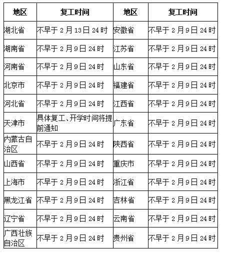 2月申報期延長至24日，但開票軟件鎖死期卻沒延長？別慌！