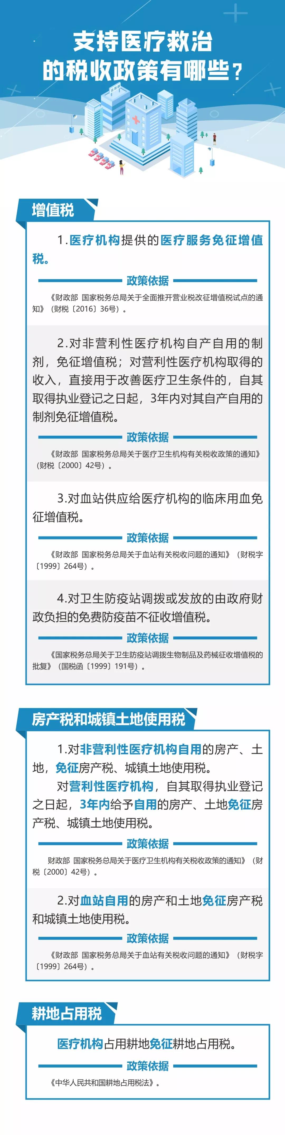 疫情防控期間稅收優(yōu)惠政策盤點