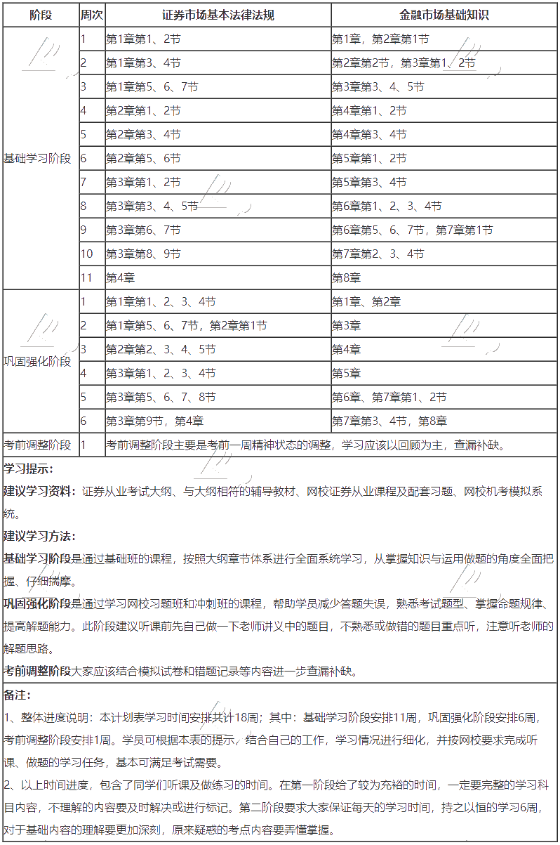 證券學(xué)習(xí)計劃