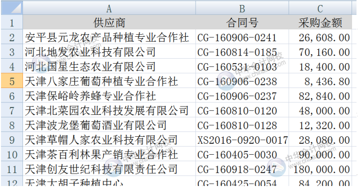 vlookup與通配符結(jié)合進行查找引用，你會用嗎？