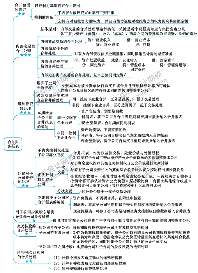 注會《會計》預習：第17周計劃表來啦?。?.10-2.16）