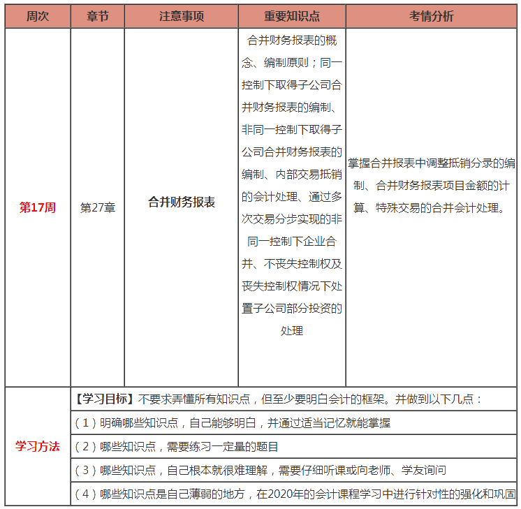 注會《會計》預習：第17周計劃表來啦?。?.10-2.16）