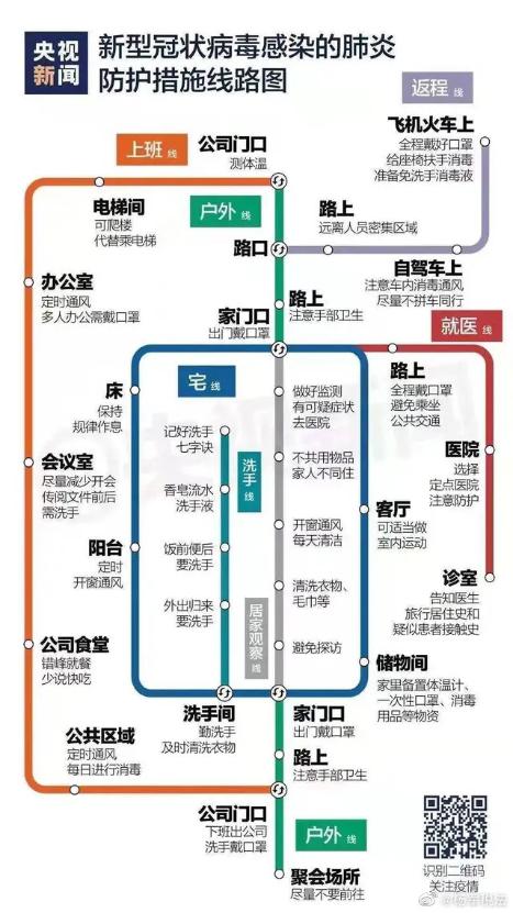 新型冠狀病毒感染的肺炎防護措施線路圖