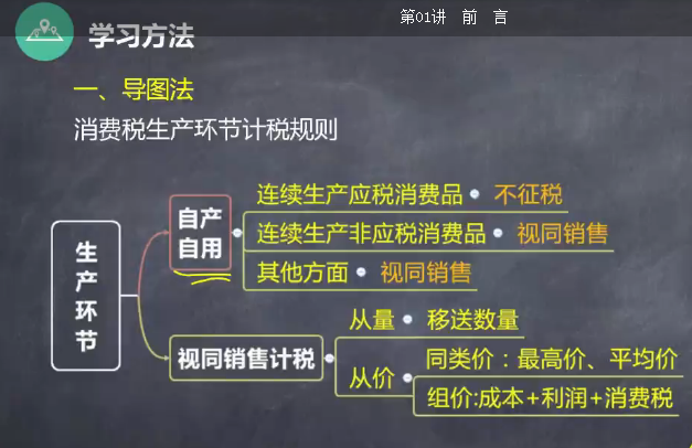 稅務師稅法一學習方法