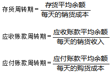 中級會計(jì)職稱財(cái)務(wù)管理知識：現(xiàn)金周轉(zhuǎn)期