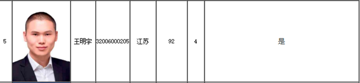 92分高級會計師金榜學(xué)員12字備考心得！