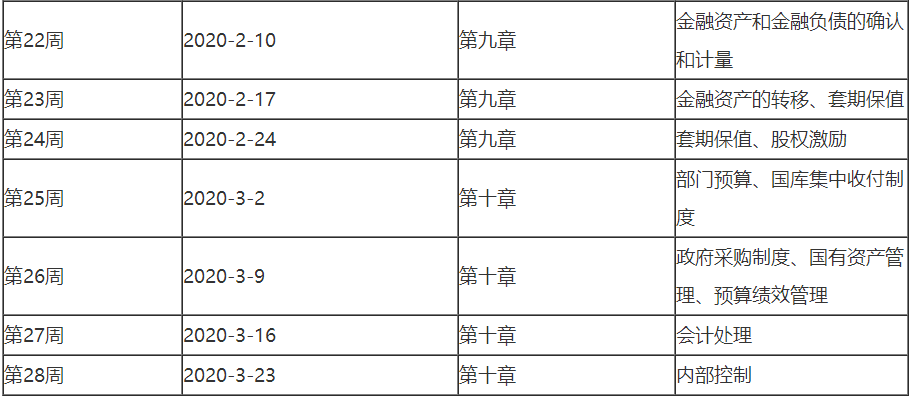 2020高會預(yù)習(xí)階段即將結(jié)束 這些目標大家完成了嗎？