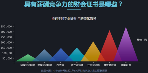 2020高會(huì)報(bào)名接近尾聲 錯(cuò)過(guò)還要再等一年！