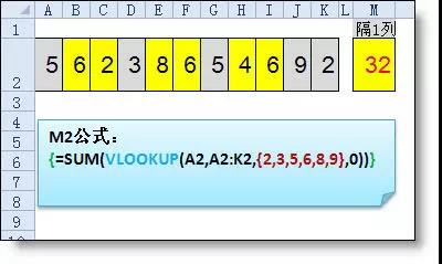 Vlookup函數(shù)公式大全