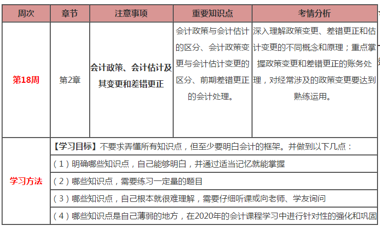 久等啦！注會會計第18周計劃表來啦！（2.17-2.23）