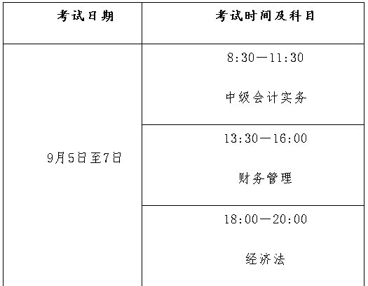 安徽淮北2020年高級(jí)會(huì)計(jì)師報(bào)名3月12日起