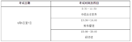 安徽2020年高級會計(jì)師報名時間3月12日-3月29日