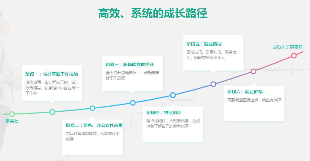 審計(jì)小白如何勝任事務(wù)所工作？