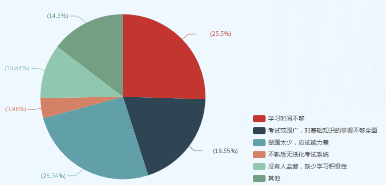 現(xiàn)在備考中級(jí)會(huì)計(jì)職稱太早？看看過來人什么時(shí)候開始學(xué)習(xí)的！