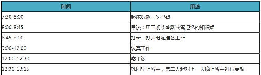 備考中級(jí)會(huì)計(jì)職稱在家如何自律學(xué)習(xí)？這三樣一定少不了！