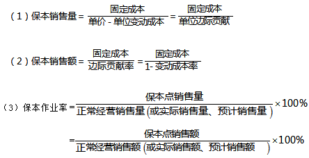 單一產(chǎn)品保本點(diǎn)計算