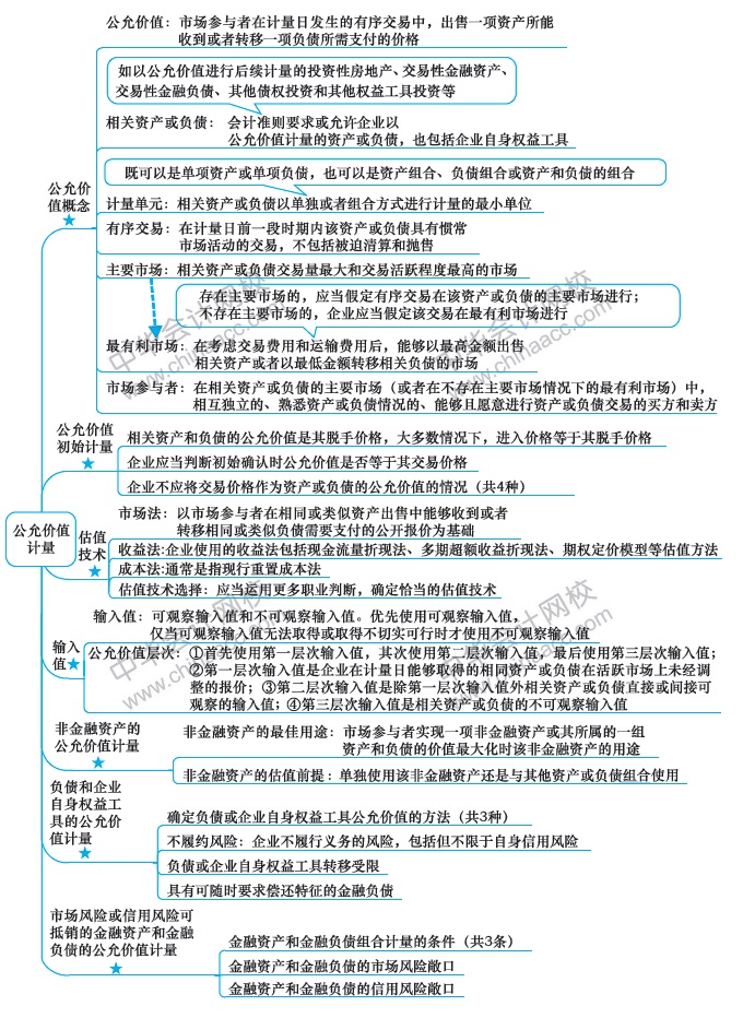 最后兩周！注會會計第19周計劃表來啦！（2.24-3.1）