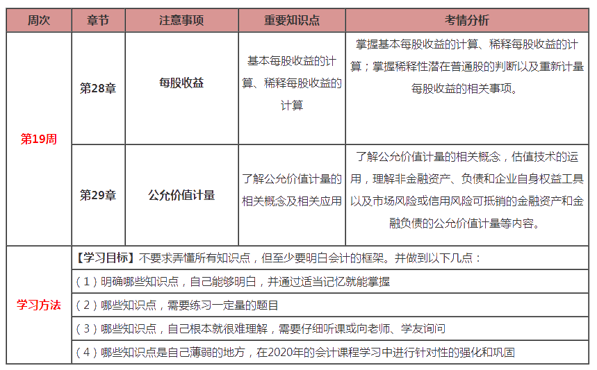 最后兩周！注會會計第19周計劃表來啦?。?.24-3.1）