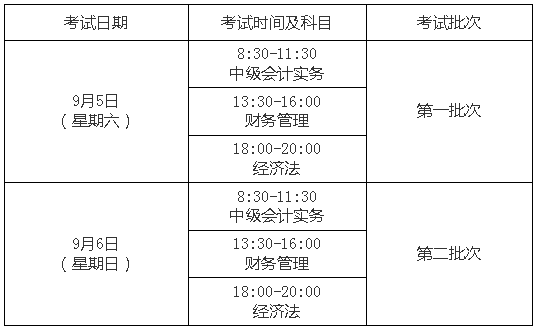 上海2020年高級(jí)會(huì)計(jì)師報(bào)名時(shí)間3月16日開始