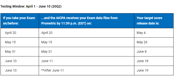 2020年AICPA第二季度考試成績公布時間已確定