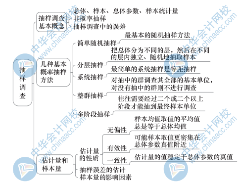 中級(jí)經(jīng)濟(jì)基礎(chǔ)知識(shí)思維導(dǎo)圖25