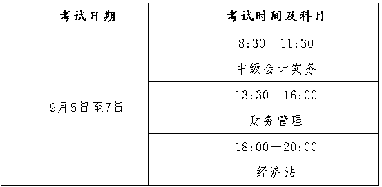 安徽銅陵2020年高級會計師報名簡章已公布