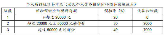 個稅匯算清繳退稅退不退？怎么算？4案例說清楚！