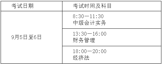 遼寧遼陽2020年高級會(huì)計(jì)師報(bào)名時(shí)間已公布