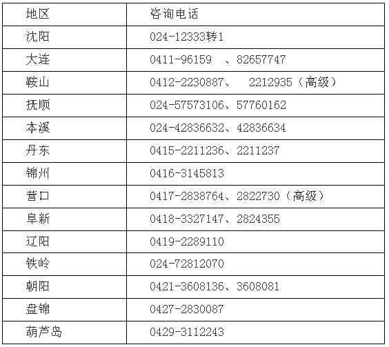 遼寧遼陽2020年高級會(huì)計(jì)師報(bào)名時(shí)間已公布