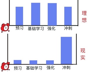 高效備考注會考試第一步：從擺脫拖延開始