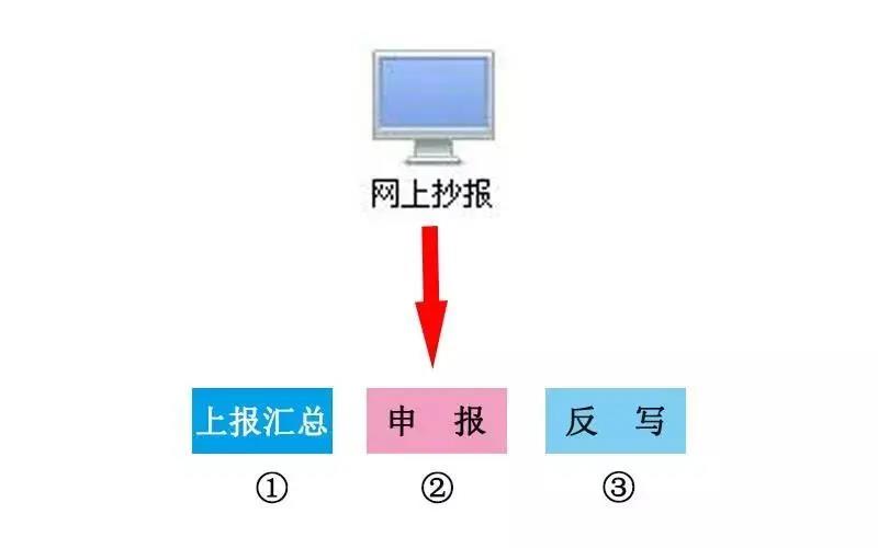 正保會計網(wǎng)校