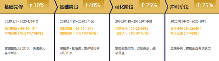 聽說了嗎？注會(huì)無憂直達(dá)班上線啦~帶你擺脫拖延輕松備考！