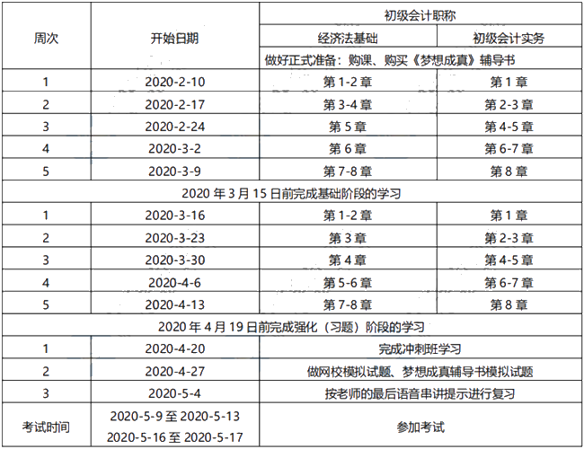 距初級(jí)會(huì)計(jì)考試僅剩70天左右 來不及學(xué)基礎(chǔ) 可以直接題庫刷題嗎