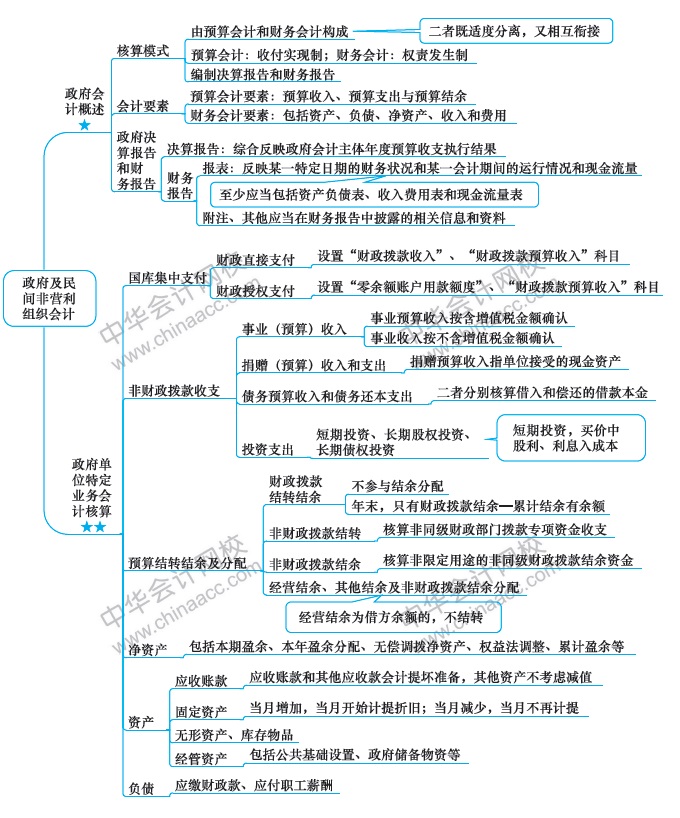 最后1周！注會(huì)會(huì)計(jì)第20周計(jì)劃表來(lái)啦?。?.2-3.8）