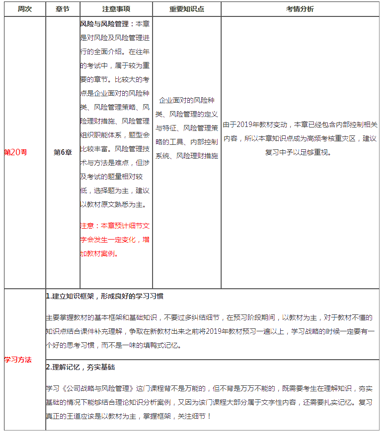 注會(huì)戰(zhàn)略第20周預(yù)習(xí)計(jì)劃表來啦?。?月2日-3月8日）