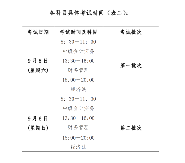 江西2020年高級(jí)會(huì)計(jì)師報(bào)名時(shí)間3月12日至26日