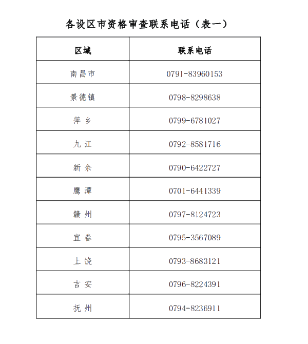 江西2020年高級(jí)會(huì)計(jì)師報(bào)名時(shí)間3月12日至26日