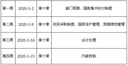 掌握這4個(gè)備考技巧 輕松搞定2020年高會(huì)