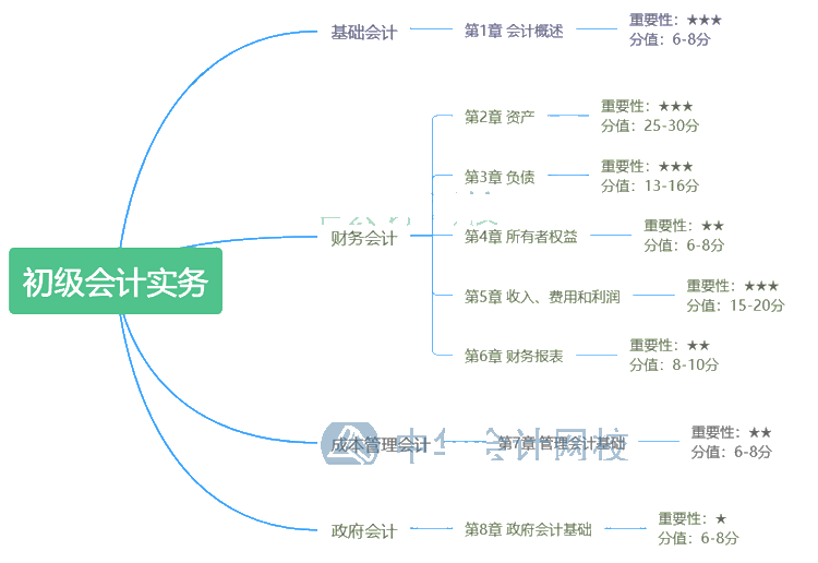 2020年裁員潮 你能憑什么活下來？