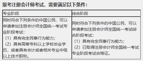 大學(xué)生注會(huì)報(bào)名條件有限制么？cpa大三可以報(bào)名嗎？