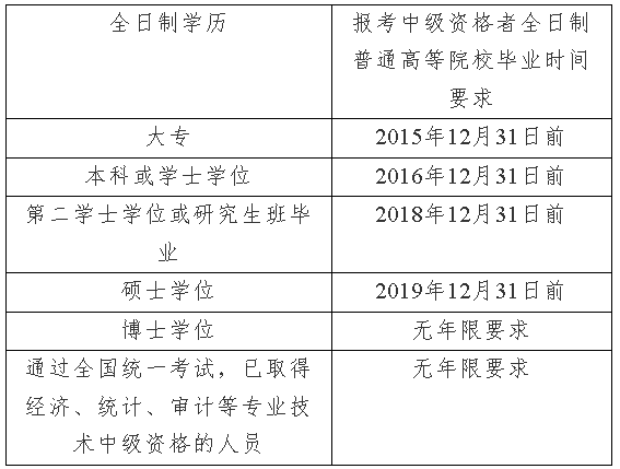 上海2020年高級會計(jì)師資格考試問題解答