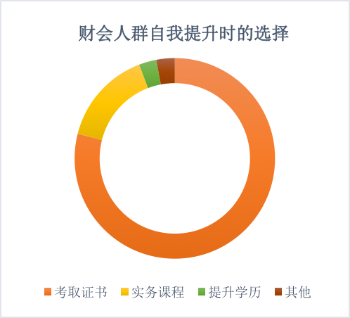 春暖疫漸散@財(cái)會(huì)人想“報(bào)復(fù)性”干啥？