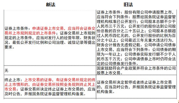 《證券法》修訂對注會經(jīng)濟(jì)法考試的影響（二）