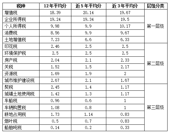 【精華】2020年注會《稅法》整體考試情況分析