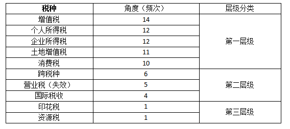 【精華】2020年注會《稅法》整體考試情況分析