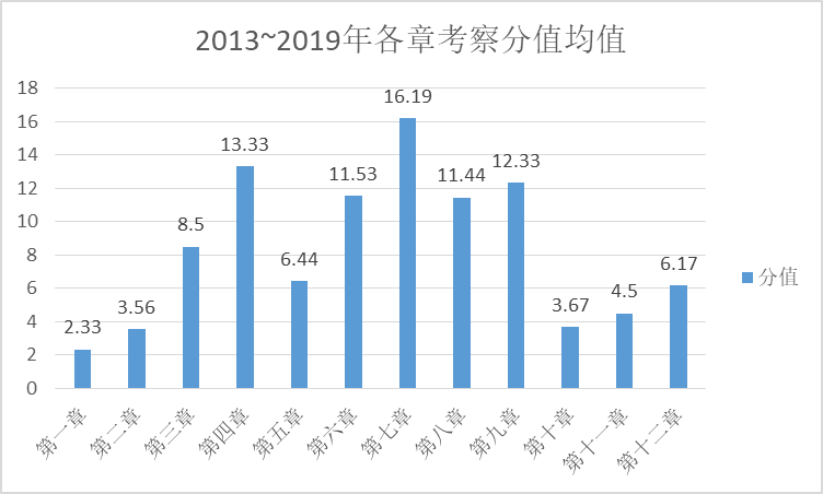 【精華】2020年注會(huì)《經(jīng)濟(jì)法》整體考試情況分析