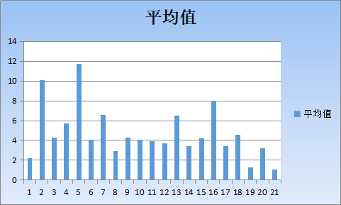 2020《財務(wù)成本管理》大數(shù)據(jù)考情分析：考核重點章節(jié)正在變化