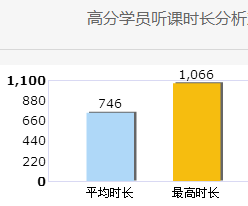 還沒開始備考高會？快來看看你得考友的進(jìn)度吧！