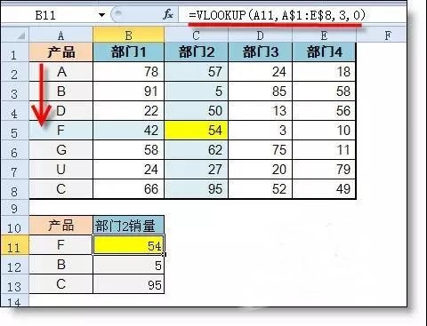 Vlookup和Hlookup函數(shù)有什么區(qū)別？1個(gè)示例讓你明白！